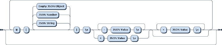Using jd to Manage Caddy Configuration | 萌え豚's Blog
